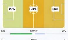 三亿体育体育官网入口-拜仁慕尼黑遭遇意外失利，积分榜略有下滑的简单介绍