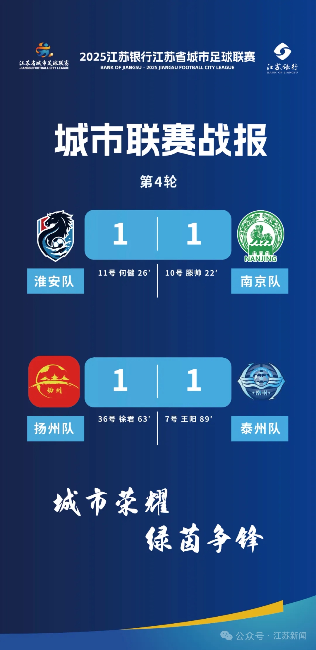 关于江苏队战术精湛，取得胜利领跑积分榜的信息